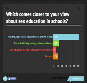 HuffPo/YouGov Poll Infographic by Create infographics